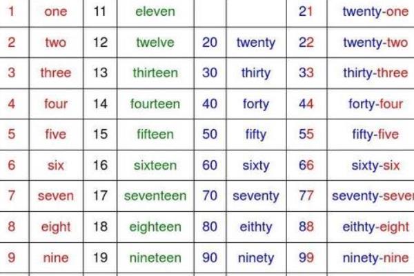 英语一到十的读法