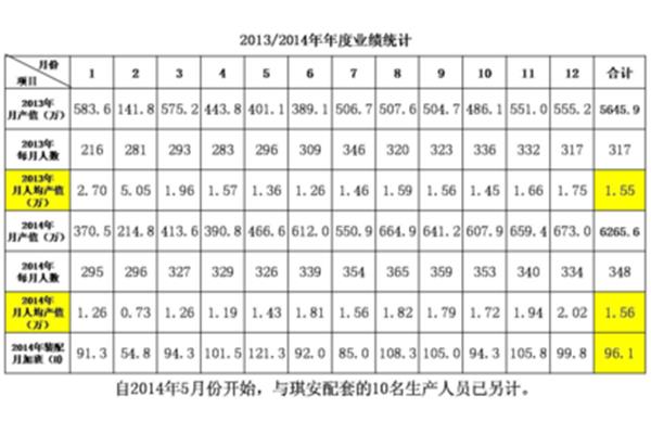 生产经营计划