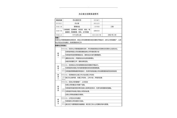 岗位介绍怎么写