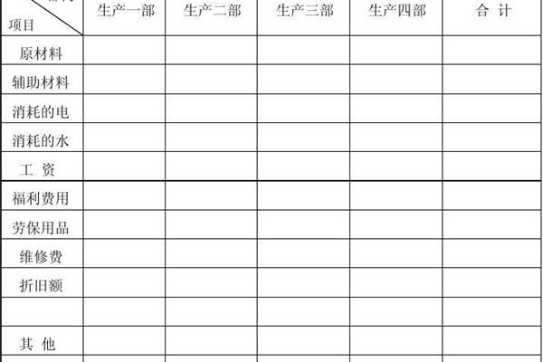生产经营计划