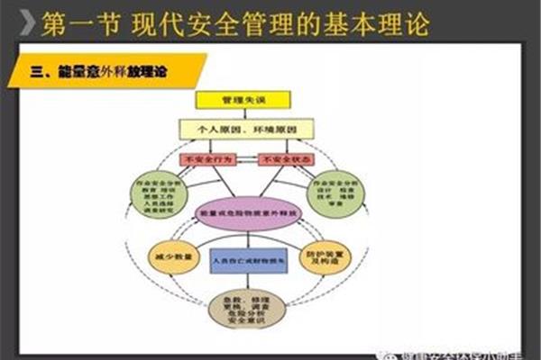 现代管理理论