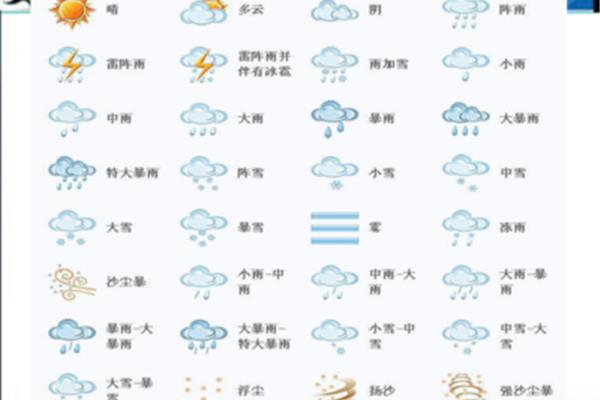 天气的词语