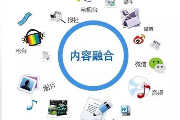 自媒体是什么