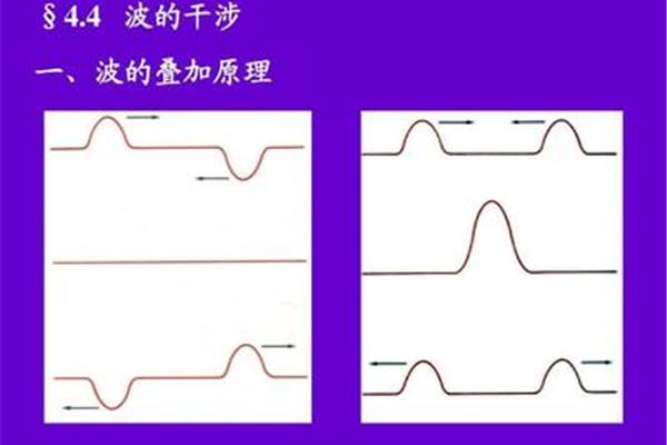 波的叠加原理