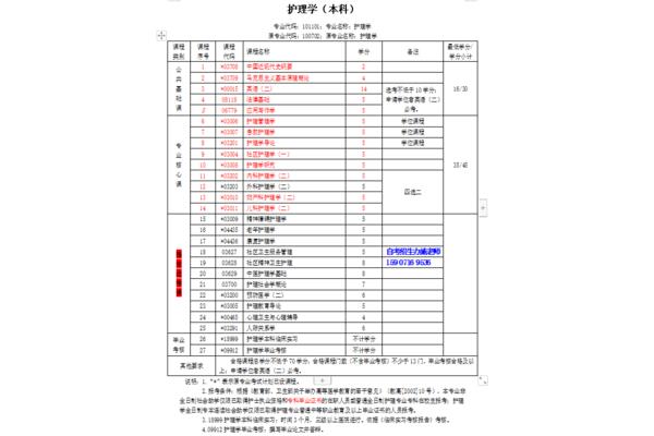 自考本科专业