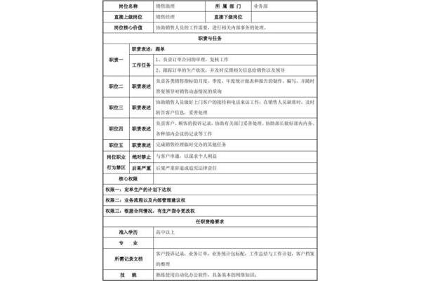工作职责怎么写