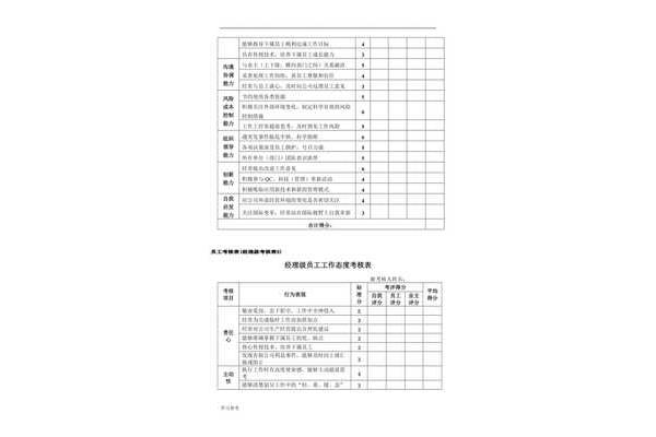 绩效管理办法