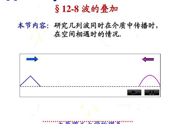 波的叠加原理
