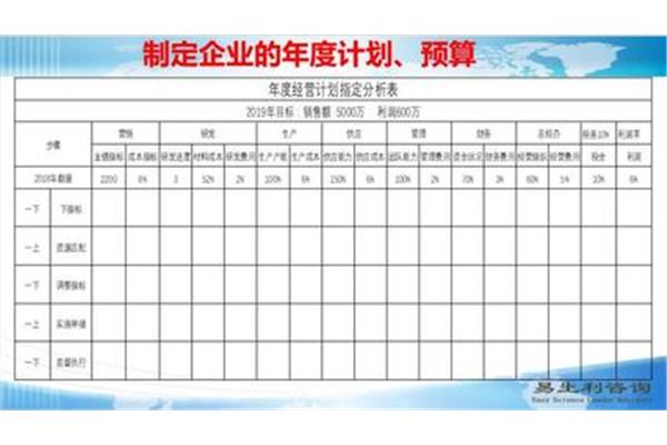 生产经营计划