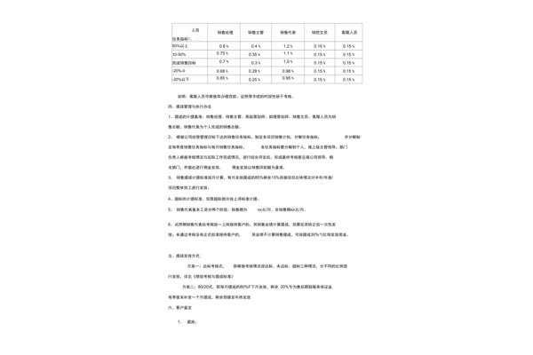 绩效管理办法