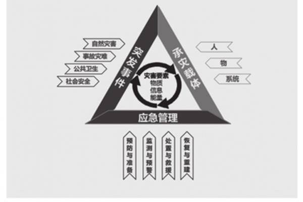 现代管理理论