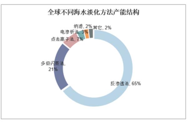 市场调查的方法