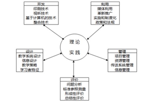 现代管理理论