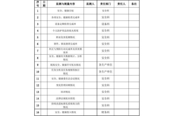 生产经营计划