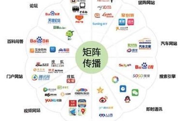 自媒体是什么