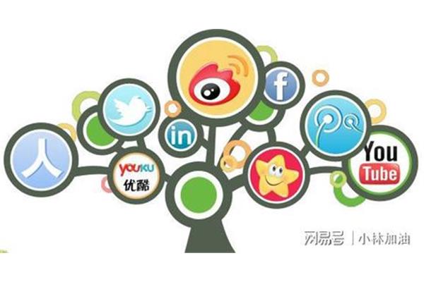 自媒体是什么