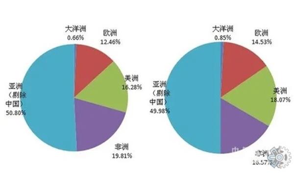 市场调查的方法