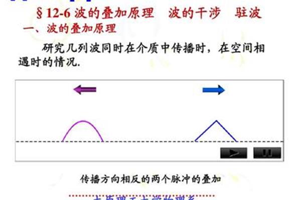 波的叠加原理