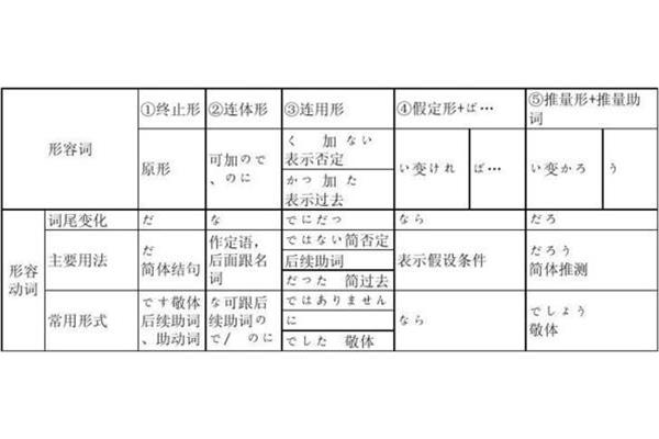 动词连体形