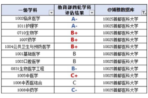 博士是什么级别