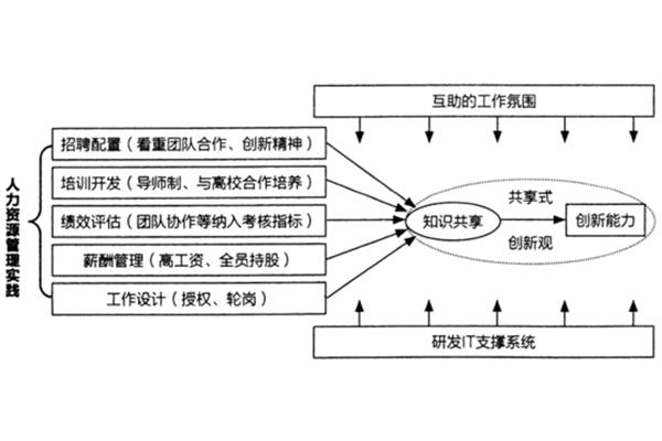 现代管理理论