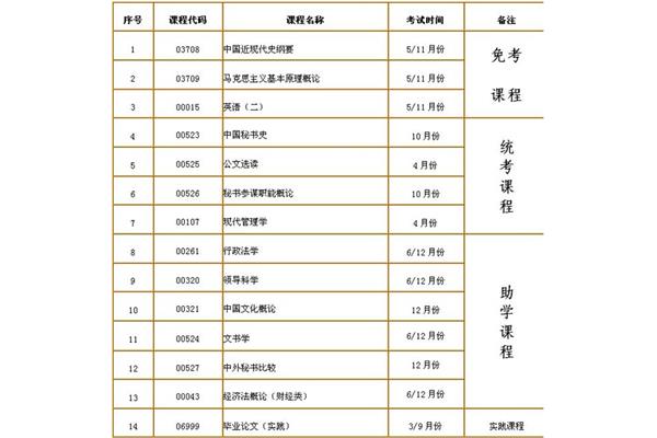 自考本科专业