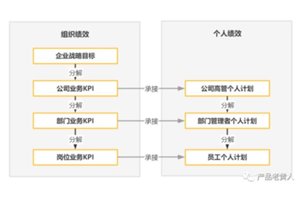 绩效管理办法
