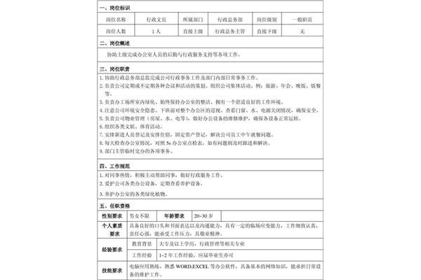 岗位介绍怎么写