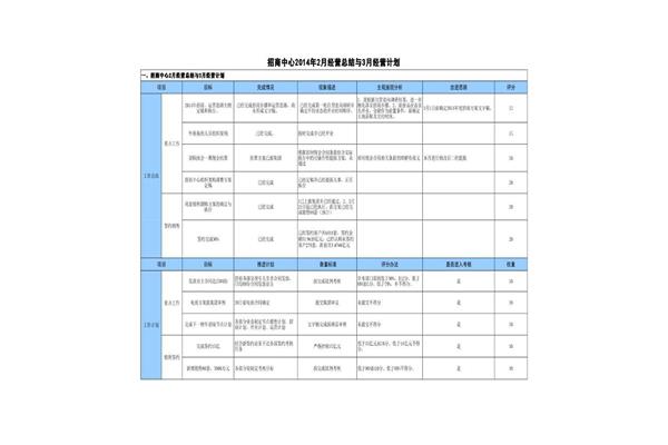 生产经营计划