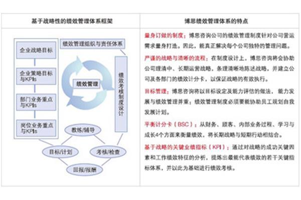绩效管理办法