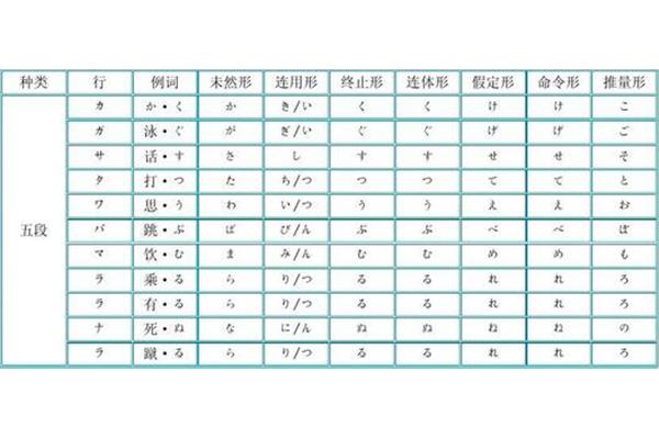 动词连体形