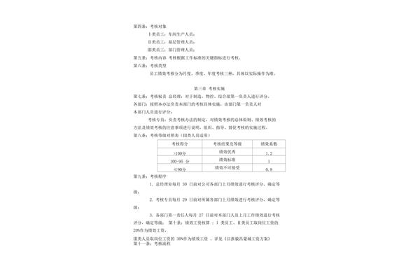 绩效管理办法