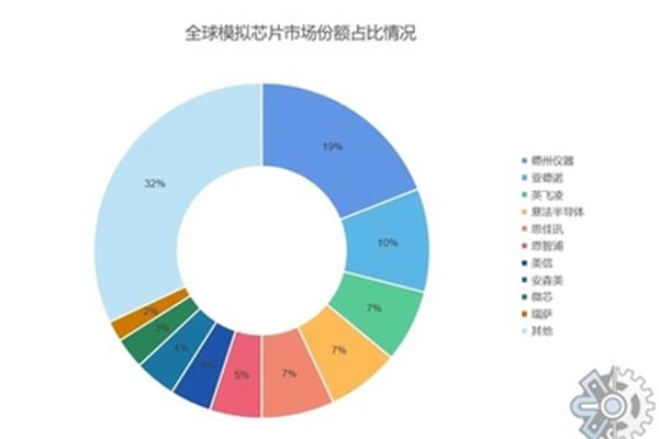 市场调查的方法