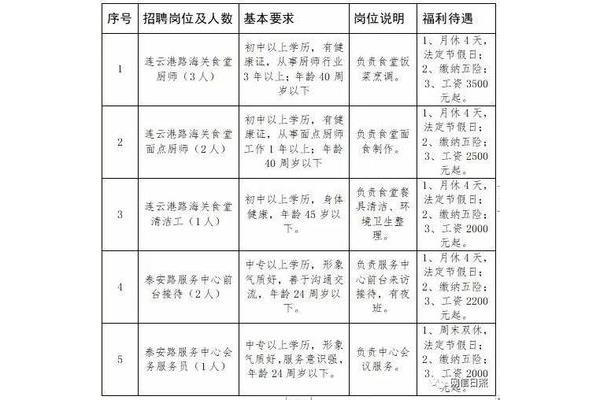岗位介绍怎么写