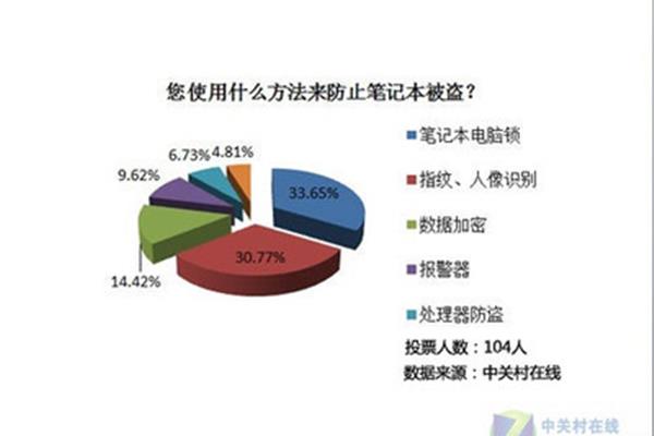 市场调查的方法