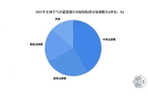 市场调查的方法
