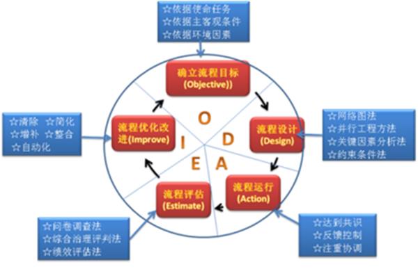 现代管理理论