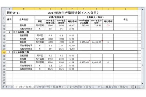生产经营计划
