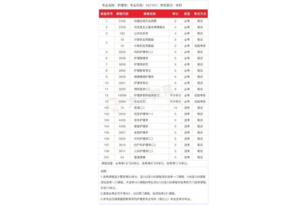 自考本科专业