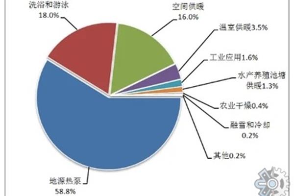 市场调查的方法