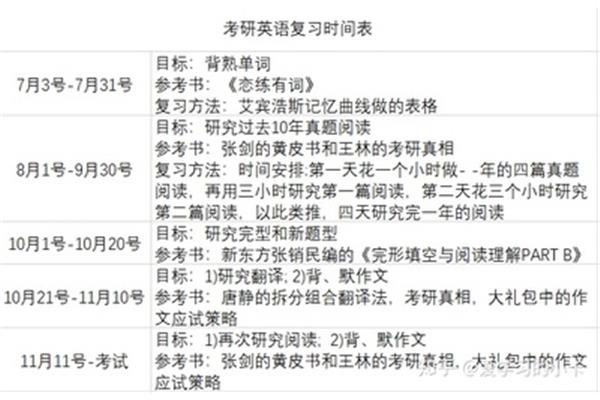 考研复习计划