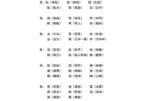 用加偏旁组成新字