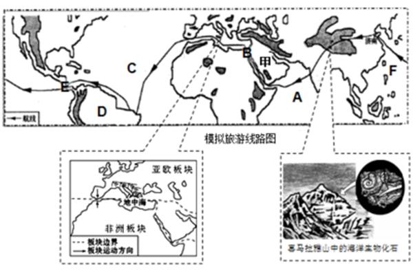 生活中的地理知识