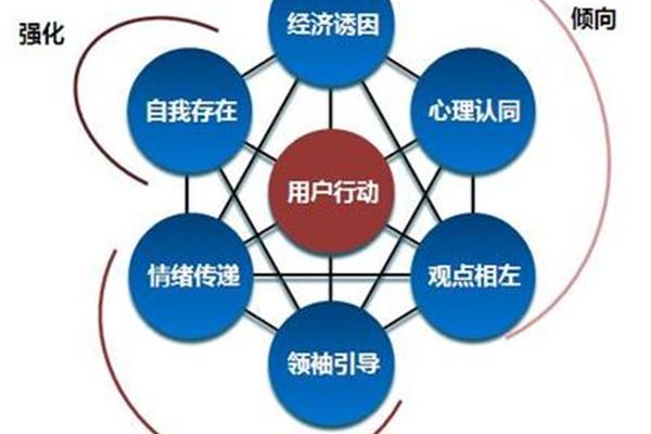 营销方式有哪些