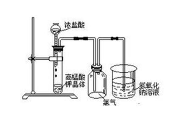 氯气的颜色