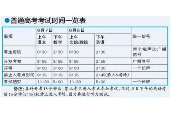 离高考还有几天