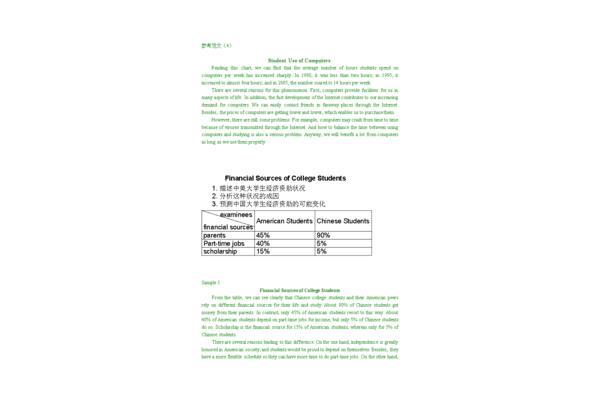 英语图表类作文