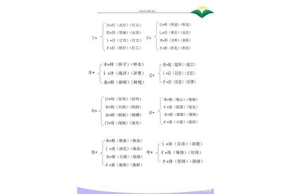 用加偏旁组成新字