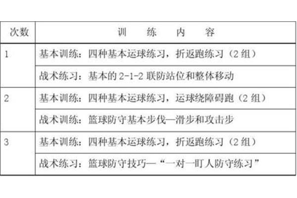 小学篮球训练计划