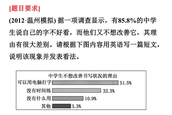 英语图表类作文